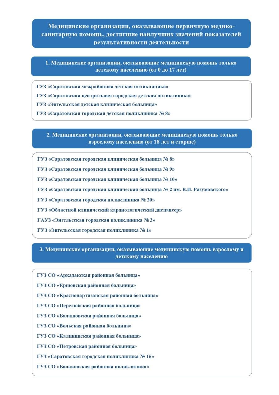 Оценка результативности деятельности медицинских организаций, оказывающих первичную медико-санитарную помощь прикрепленному населению